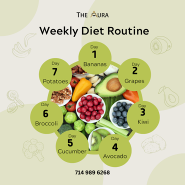 Weekly Diet Routine