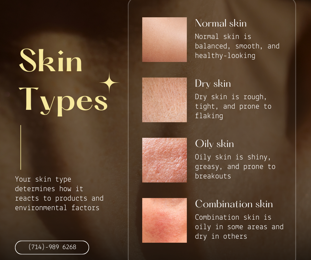 Skin Types